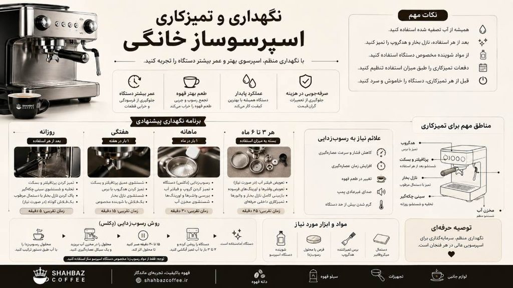 آموزش نگهداری دستگاه اسپرسو