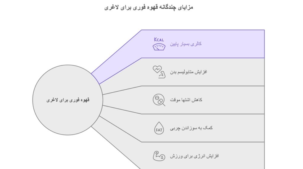 بهترین نوع قهوه فوری برای لاغری کدام است