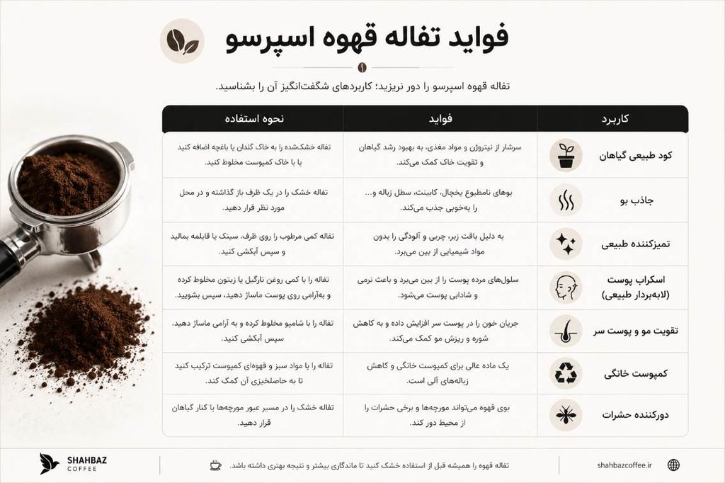 تفاله اسپرسو برای چی خوبه؟ 1 تفاله قهوه برای چی خوبه؟