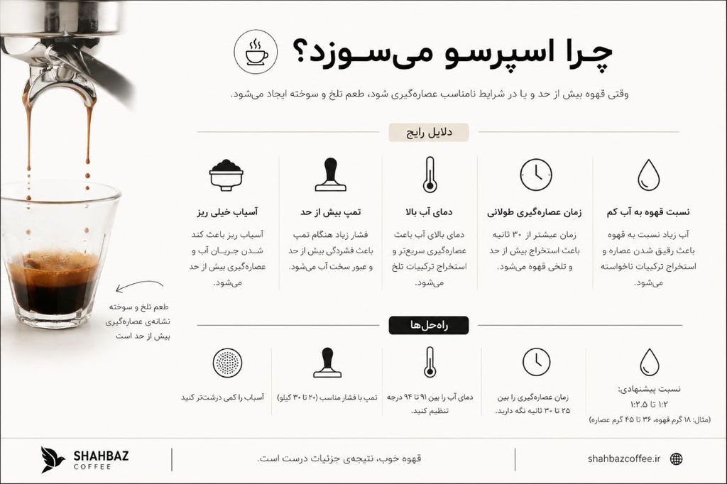 چرا قهوه اسپرسو میسوزه؟ علت سوختن اسپرسو 1 راه حل نسوختن اسپرسو