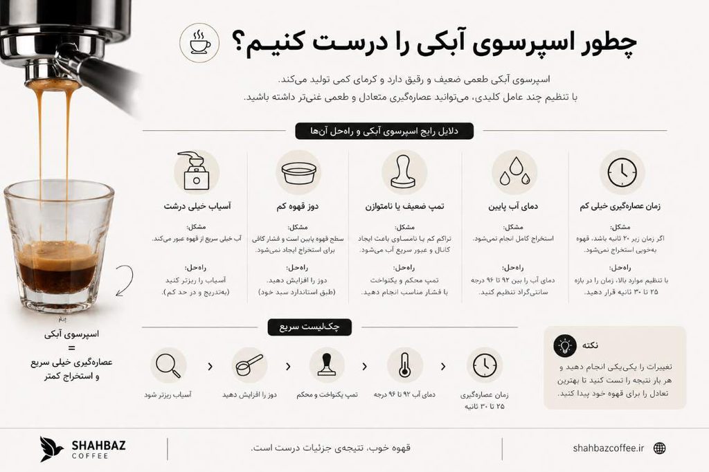 چرا قهوه اسپرسو آبکی میشه؟ 1 چطور اسپرسو آبکی میشه