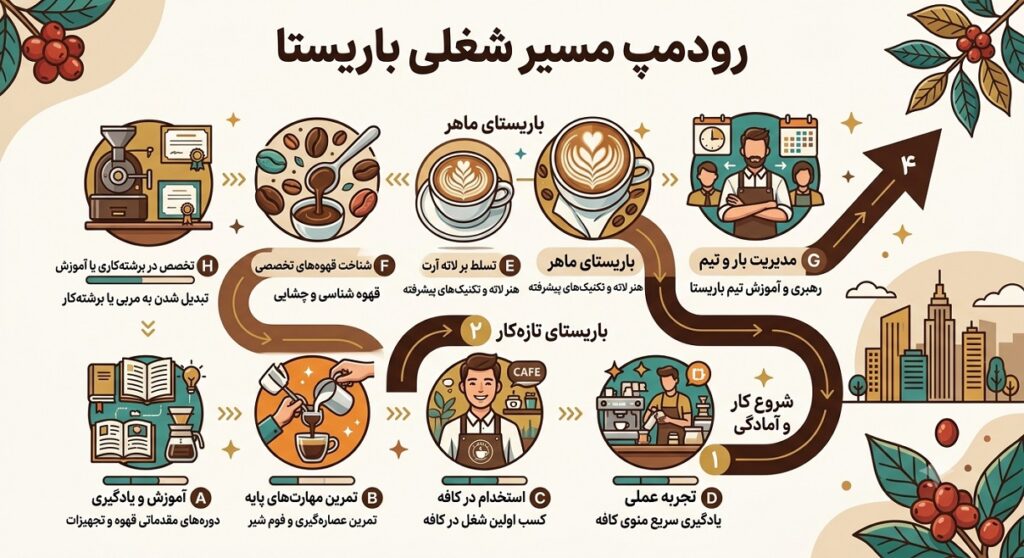 آموزش باریستا در خرم آباد 1 مسیر شغلی باریستایی